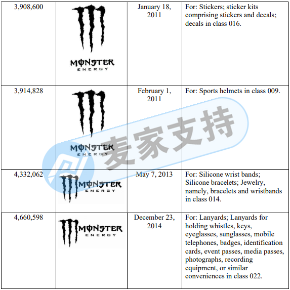 Monster Energy鬼爪委托GBC律所今年第三案！案件已进入TRO延长期，当心被判缺席，卖家动作要抓紧了！