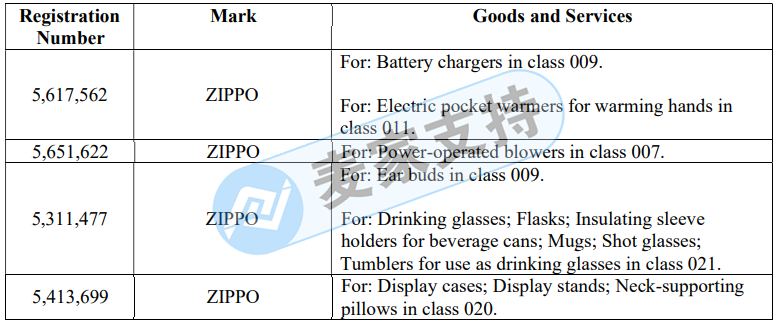 知名打火机品牌Zippo委托GBC律所进行本年度第二次维权！案件进入TRO延长期，卖家迅速处理！