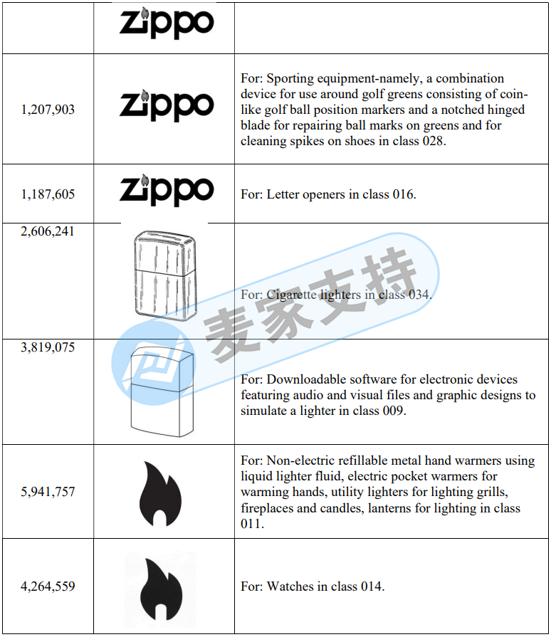 知名打火机品牌Zippo委托GBC律所进行本年度第二次维权！案件进入TRO延长期，卖家迅速处理！