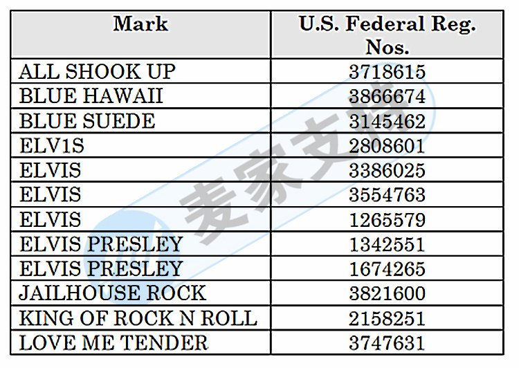 不朽传奇猫王Elvis Preley维权！商品涉及相关商标赶紧下架，由美国律所SLADKUS代理！被告名单在文末！