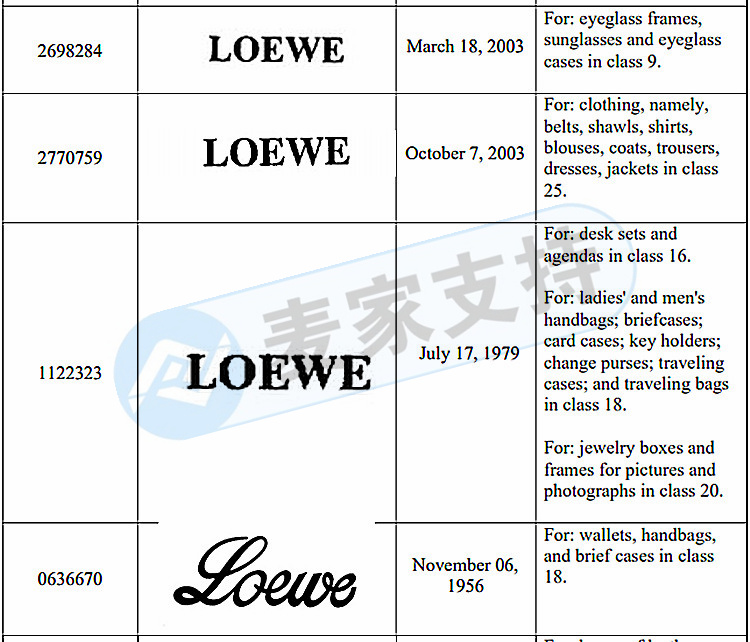 GBC代理西班牙时装品牌Loewe 罗意威维权！临时限制令TRO已签署，相关卖家快速下架！