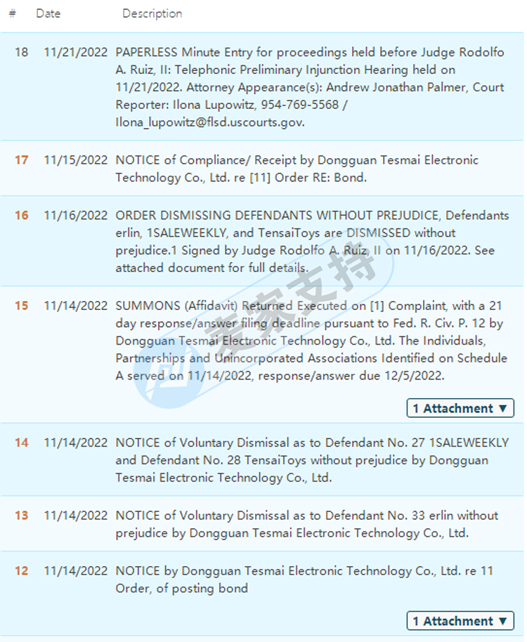 Aronberg Goldgehn Davis & Garmisa律所代理的FLYNOVA 指尖飞行陀螺正在冻结卖家账户，看看你踩坑了吗？