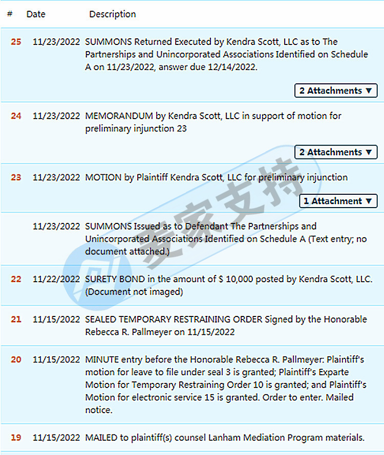 警惕！GBC代理珠宝品牌Kendra Scott商标专利维权，多个图形商标已被注册，卖家慎用！