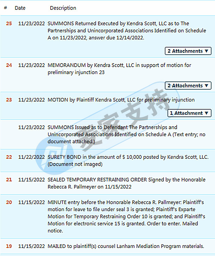 警惕！GBC代理珠宝品牌Kendra Scott商标专利维权，多个图形商标已被注册，卖家慎用！