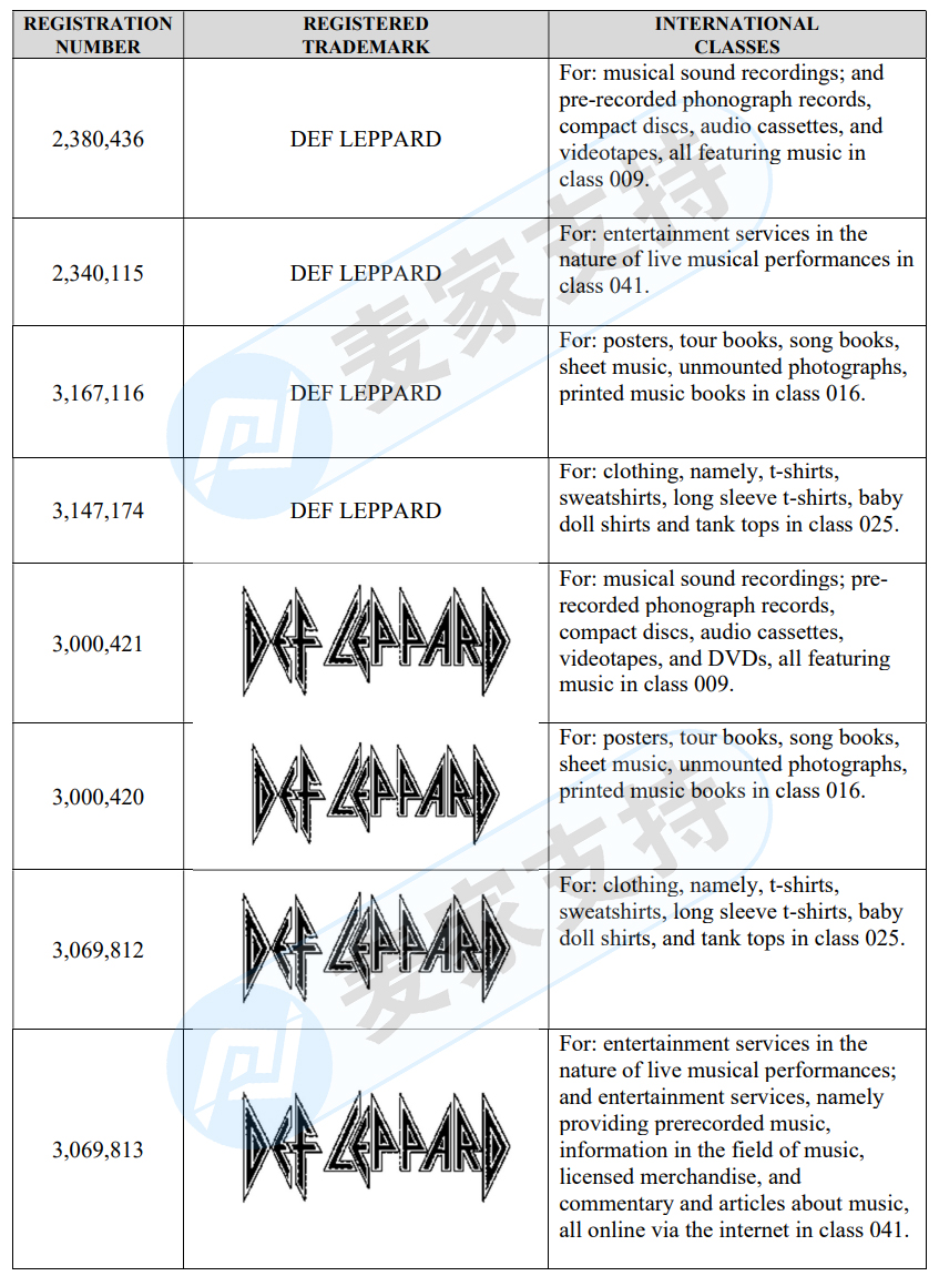 威豹乐队 Def Leppard 商标侵权和假冒，GBC律所代理已向地方法院申请立案