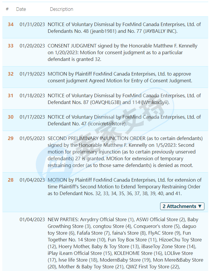 THOITS LAW已代理益智玩具积木 MATCH MADNESS版权起诉进入缺席判决，其他未中招的卖家尽快排查下架提现资金！