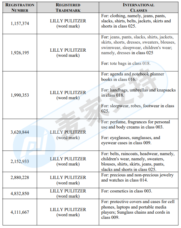 侵权卖家请注意！丽莉普利策 Lilly Pulitzer版权已由GBC律所代理维权，现已提出TRO禁令，请尽快提现下架！