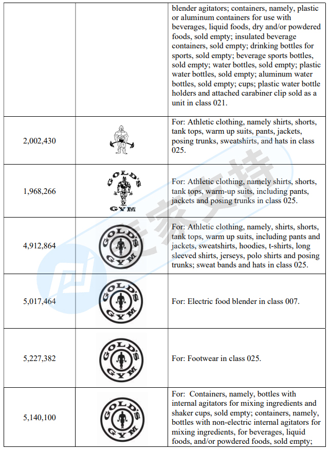 Gold’s Gym由原告律所GBC代理维权起诉，已提出TRO临时禁令