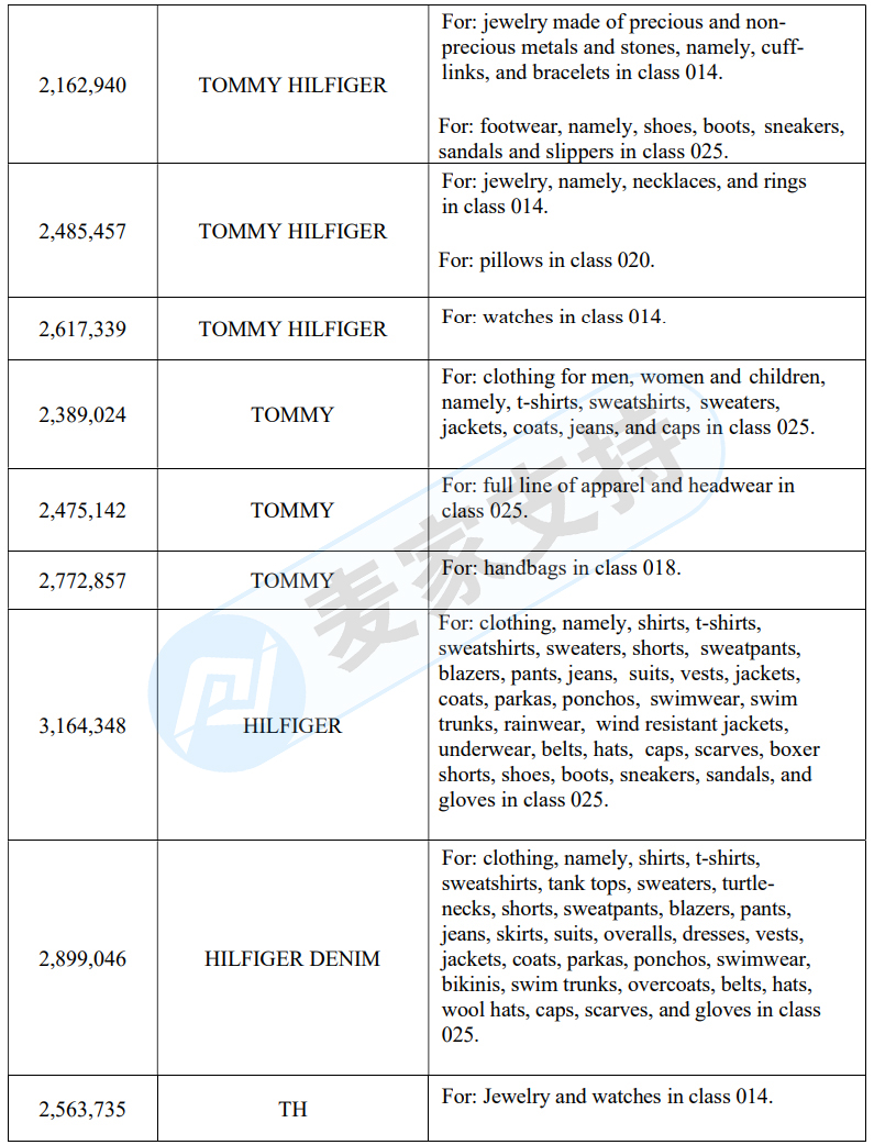 GBC律师代理汤美费格 Tommy Hilfiger品牌维权，已PIO初步禁令，未中招的卖家尽快下架！