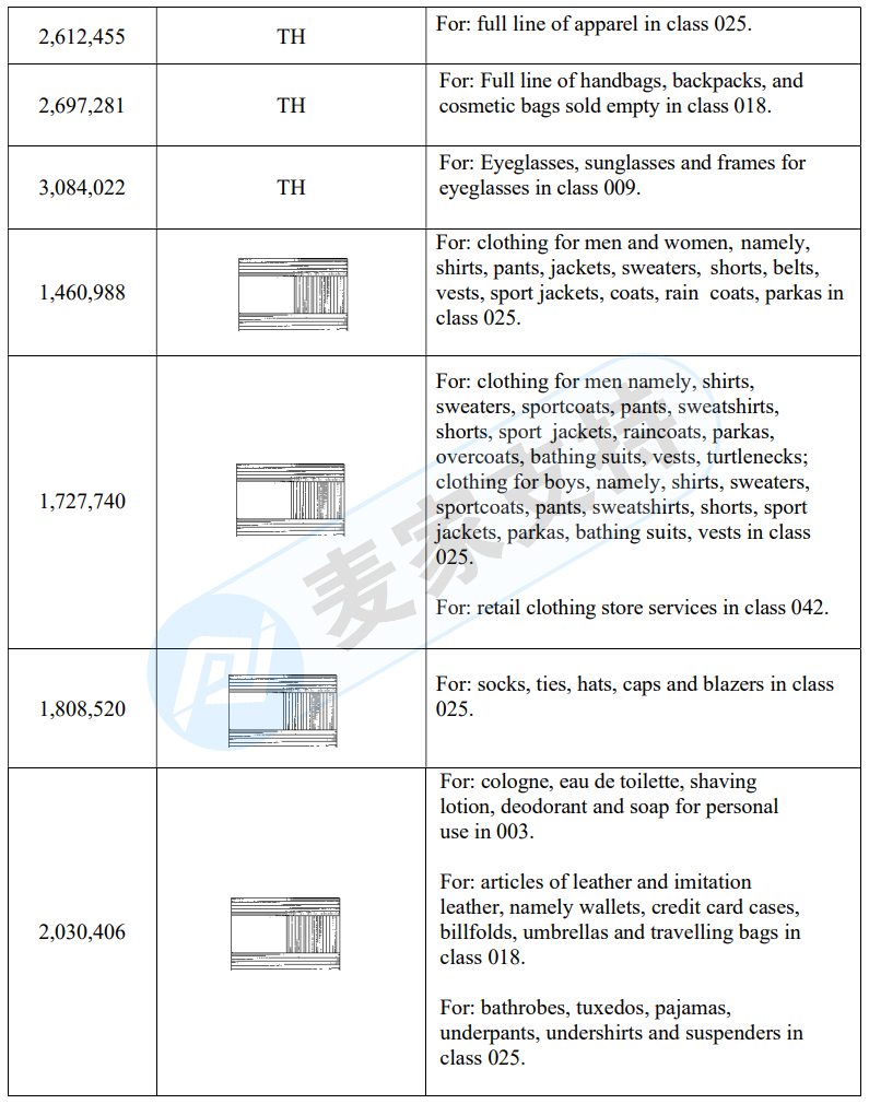 GBC律师代理汤美费格 Tommy Hilfiger品牌维权，已PIO初步禁令，未中招的卖家尽快下架！