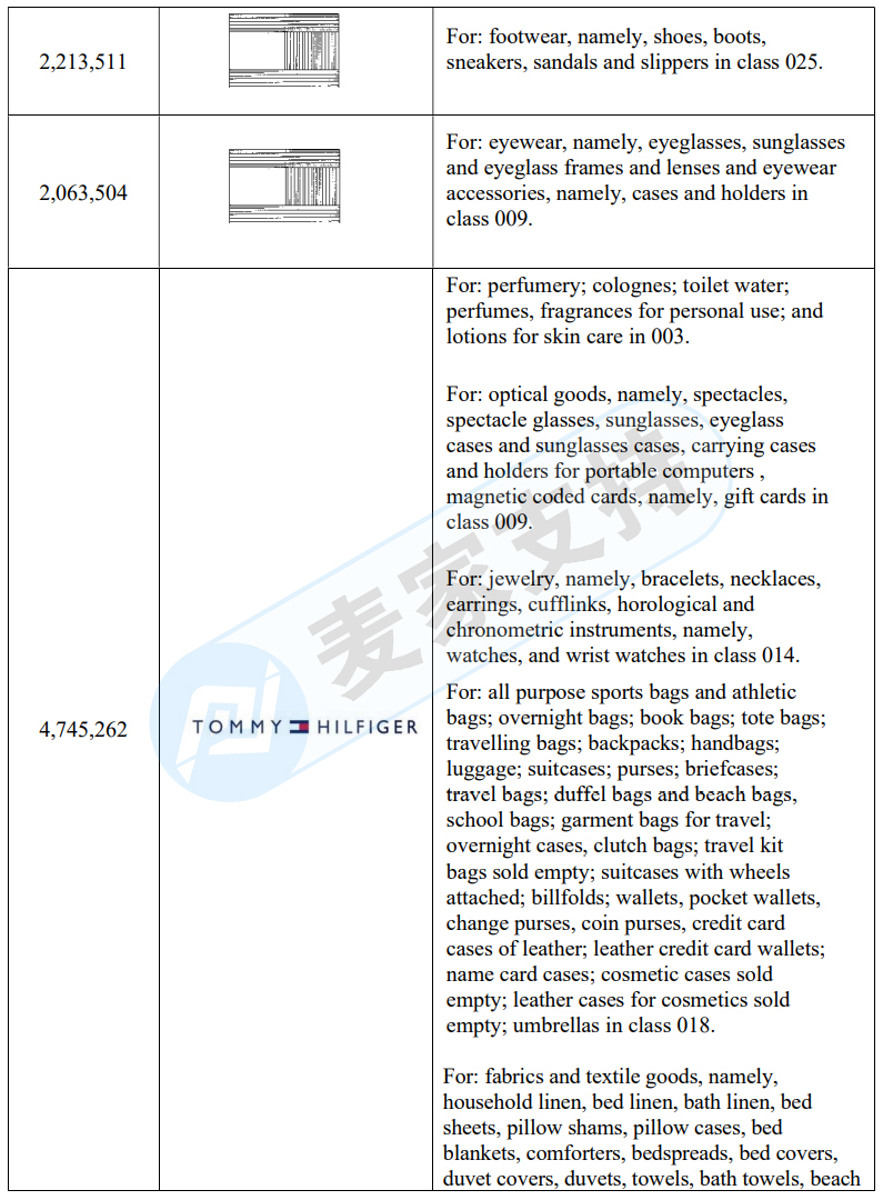 GBC律师代理汤美费格 Tommy Hilfiger品牌维权，已PIO初步禁令，未中招的卖家尽快下架！