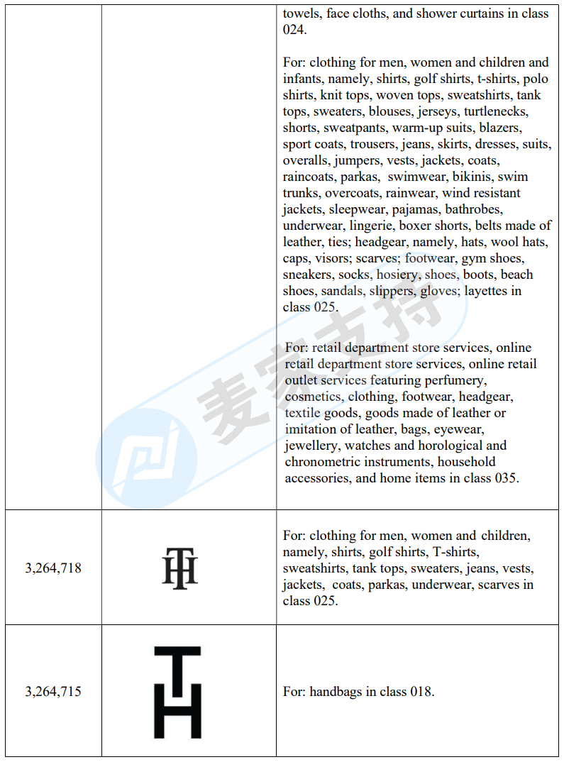 GBC律师代理汤美费格 Tommy Hilfiger品牌维权，已PIO初步禁令，未中招的卖家尽快下架！