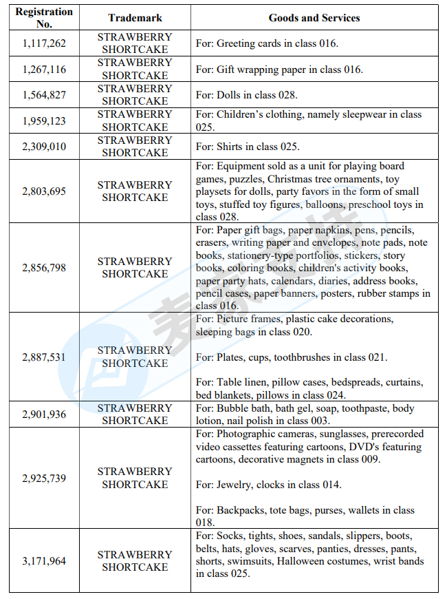 原告律所GBC代理STRAWBERRY SHORTCAKE草莓酥饼娃娃商标维权，已提出PIO初步禁令！请尽快下架相关产品！