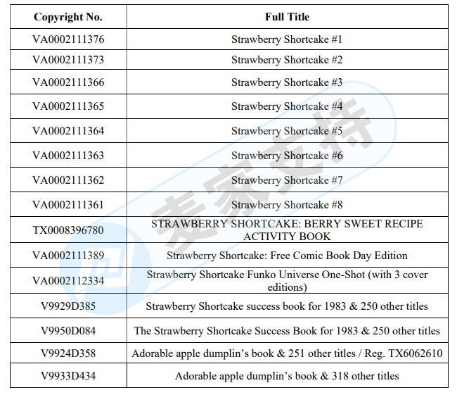 原告律所GBC代理STRAWBERRY SHORTCAKE草莓酥饼娃娃商标维权，已提出PIO初步禁令！请尽快下架相关产品！