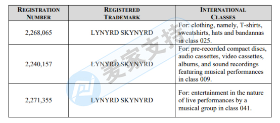 紧急预警！未下发TRO赶紧提现！GBC律所代理Lynyrd Skynyrd乐队版权维权