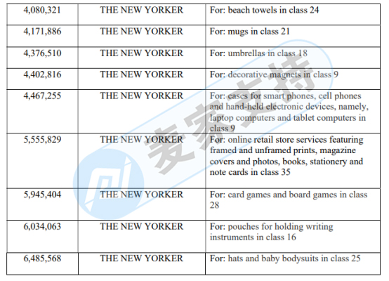 原告律所GBC代理VOGUE 美国时尚杂志商标维权，已提出TRO临时禁令！请尽快下架相关产品！