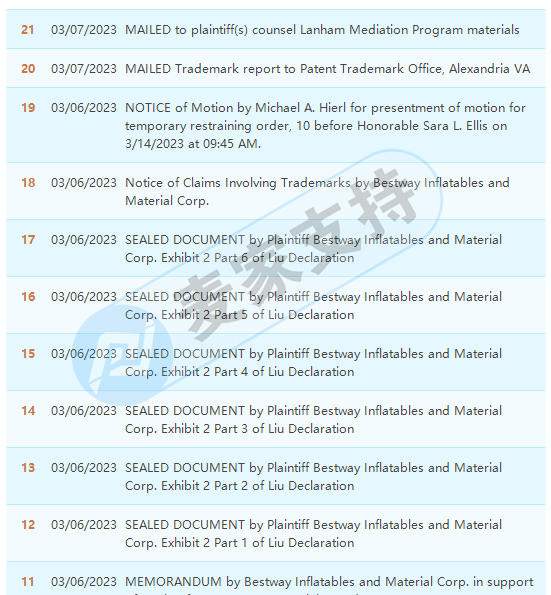 速看！涉及商标，Bestway百适乐委托HSP律所已行动！