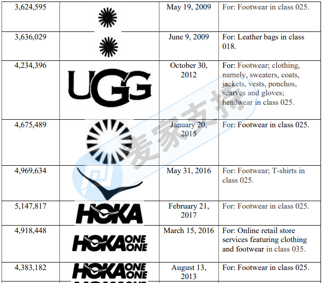 独家！GBC律所代理UGG品牌维权，大量起诉，跨境电商卖家们注意排查！