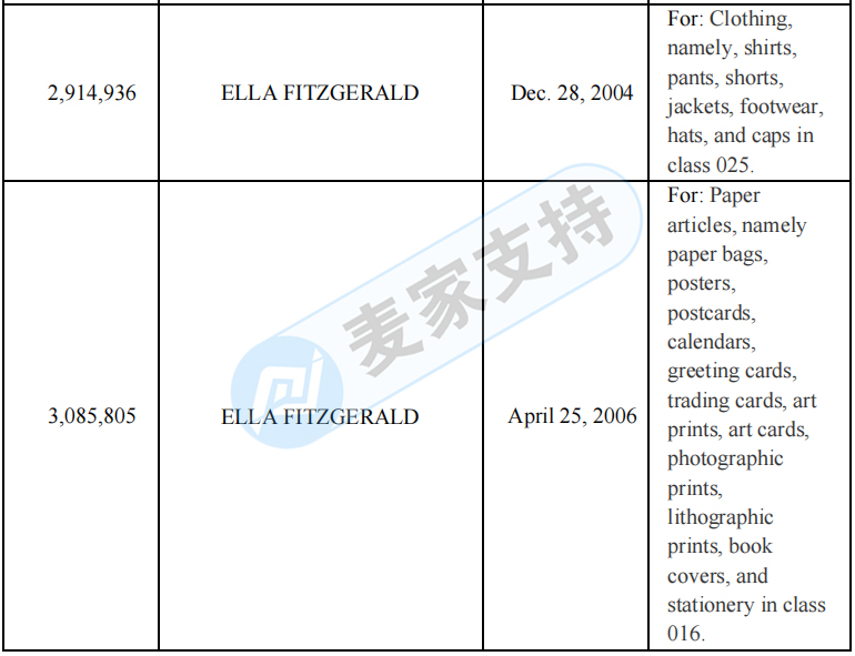 再发知名人物维权案！艾拉·费兹杰拉 ELLA FITZGERALD委托TME律所强势起诉！