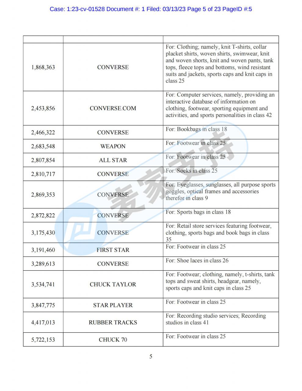 新案！美国知名休闲品牌匡威（Converse）委托GBC律所强势维权！