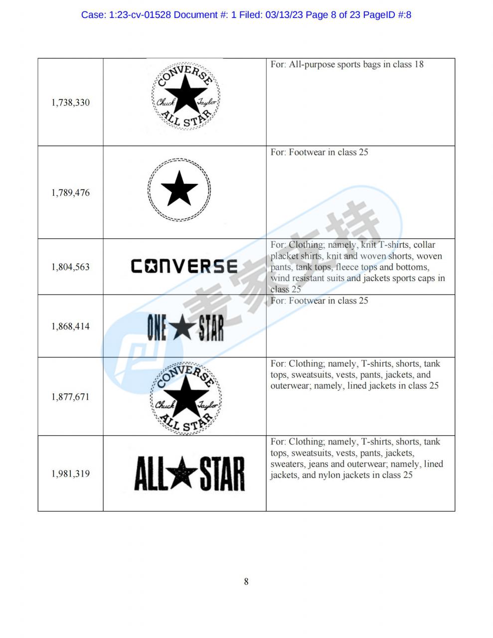 新案！美国知名休闲品牌匡威（Converse）委托GBC律所强势维权！