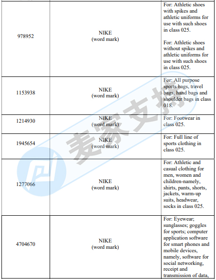 来势汹汹！Nike委托GBC律所维权，已下发TRO，注意自查！