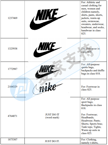 来势汹汹！Nike委托GBC律所维权，已下发TRO，注意自查！