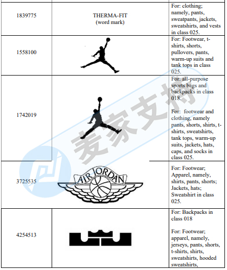 来势汹汹！Nike委托GBC律所维权，已下发TRO，注意自查！