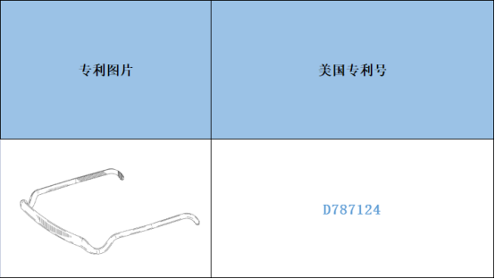 跨境侵权预警——眼镜式头带小心侵权！