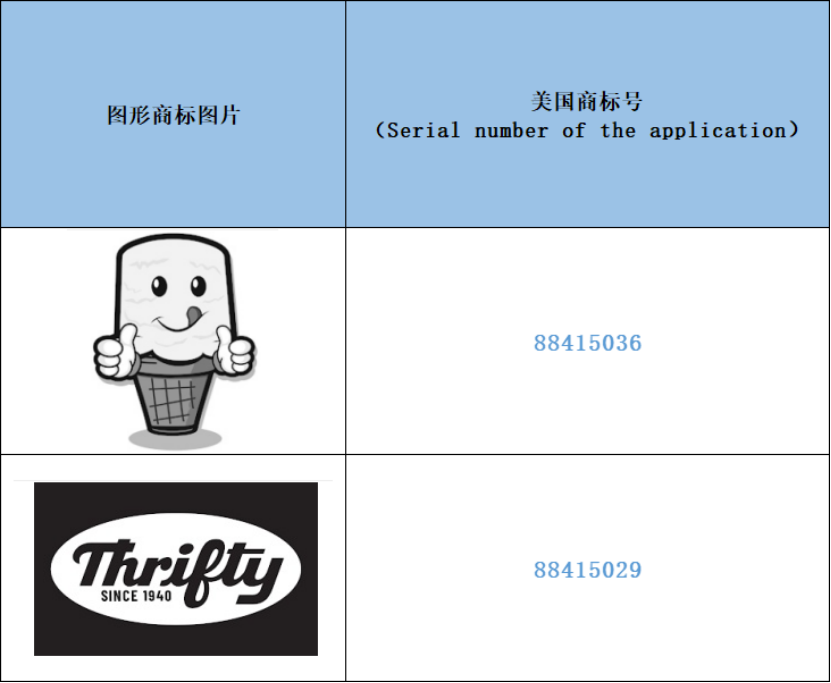 跨境侵权预警——美国怀旧老式冰激凌勺需注意哪些？