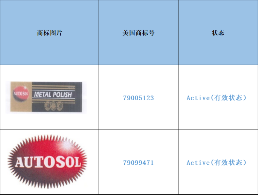 跨境侵权预警——金属擦亮膏小心侵权