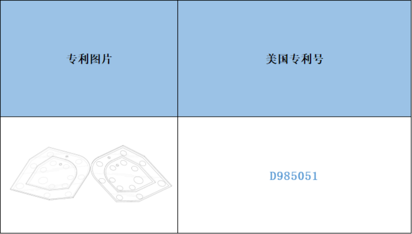 跨境侵权预警——想不到吧，碗模板缝纫尺居然也注册了美国专利