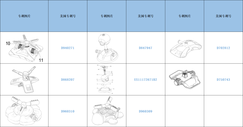跨境侵权预警——花园洒水器小心侵权！