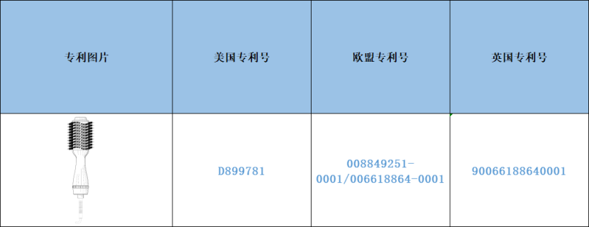 跨境侵权预警——亚马逊爆款热风梳小心侵权！