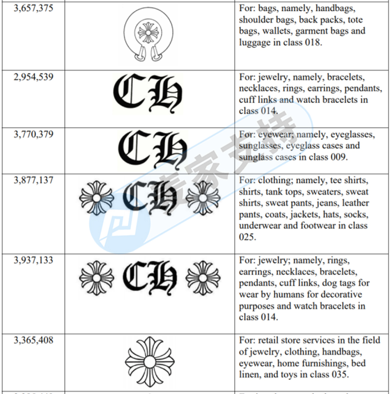 著名奢侈品克罗心再次起诉！委托GBC维权，跨境电商们注意以下版权！