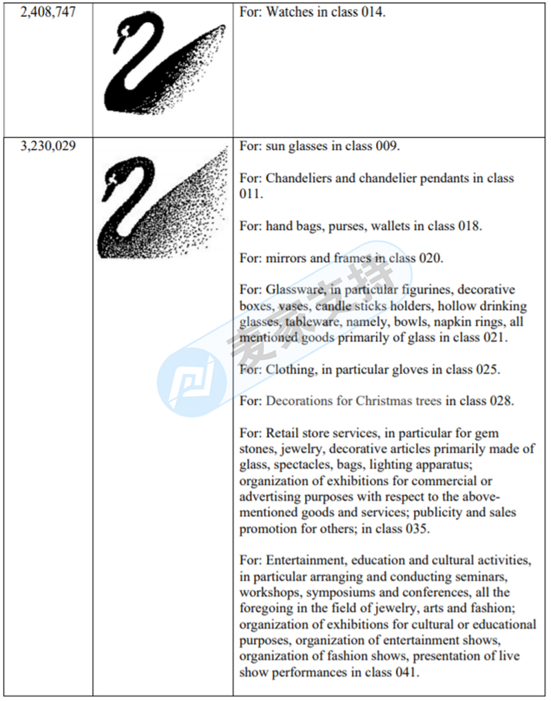 刚起诉还未冻结！施华洛世奇Swarovski继续由GBC代理维权！跨境电商们速速排查！