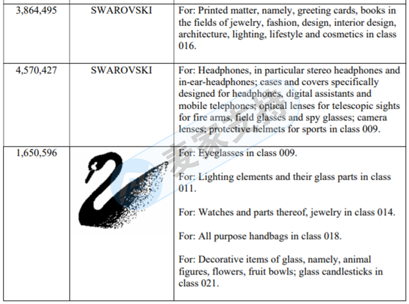 刚起诉还未冻结！施华洛世奇Swarovski继续由GBC代理维权！跨境电商们速速排查！