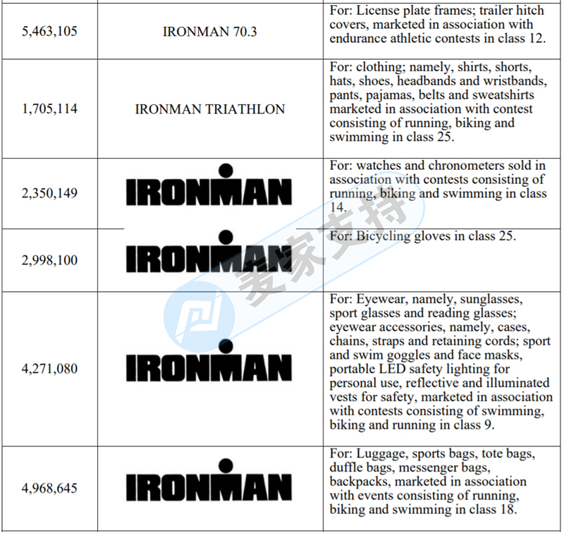 刚刚下发TRO！美国GBC律所代理铁人三项 Ironman维权案，资金已冻结！