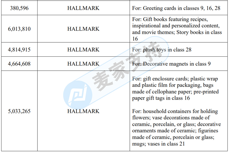 HALLMARK 贺曼再发TRO侵权和解诉讼案！涉及商标版权，速看！