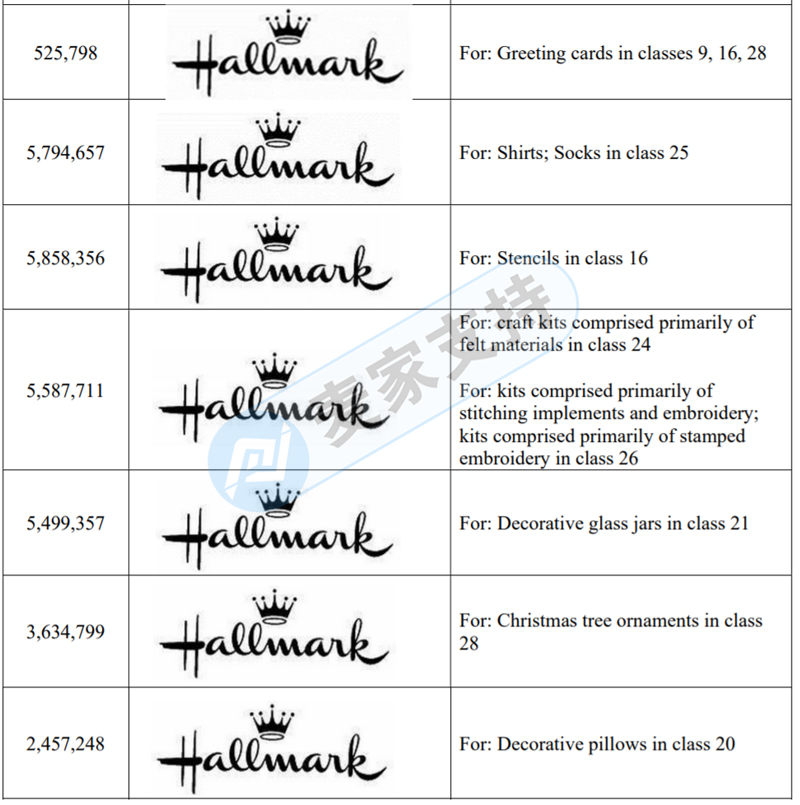 HALLMARK 贺曼再发TRO侵权和解诉讼案！涉及商标版权，速看！