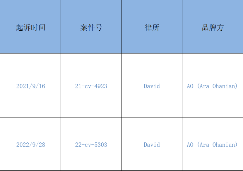 跨境侵权预警——种植园艺手套小心侵权！