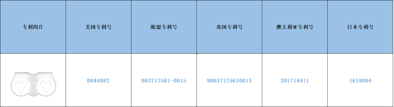 跨境侵权预警——太阳镜眼镜盒小心侵权！