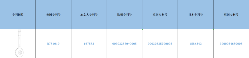 跨境侵权预警——跨境爆款无线投屏器小心侵权！