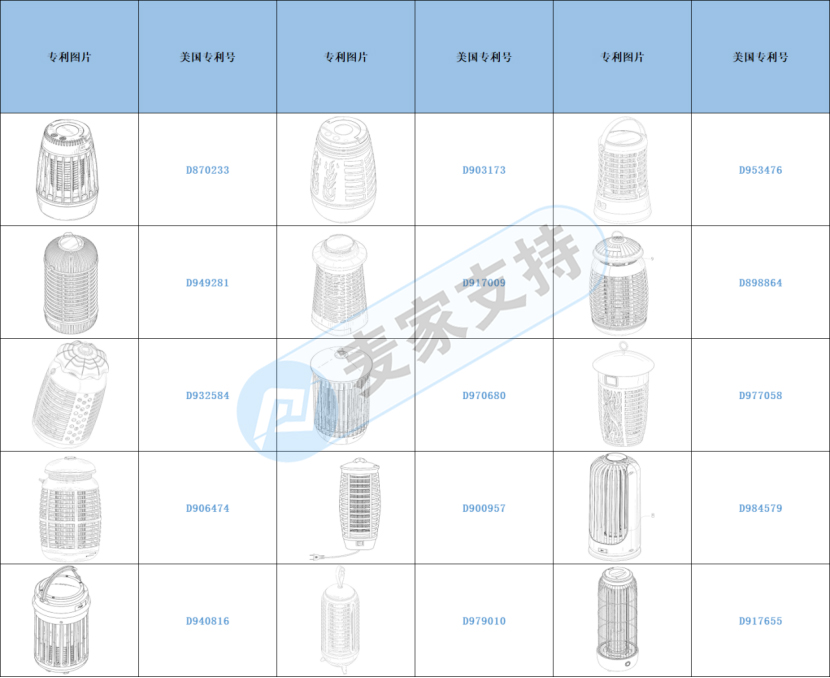 跨境侵权预警——灭蚊灯小心侵权！