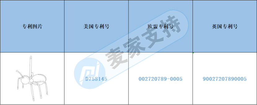 跨境侵权预警——蚂蚁形状水果叉小心侵权！