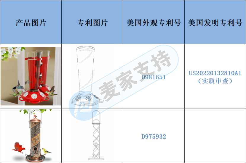 跨境侵权预警——跨境爆款悬挂式亚克力喂鸟器小心侵权！