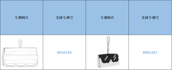 跨境侵权预警——太阳镜眼镜盒小心侵权！