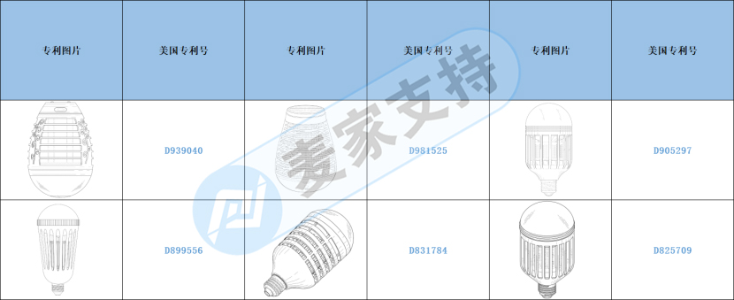 跨境侵权预警——灭蚊灯小心侵权！