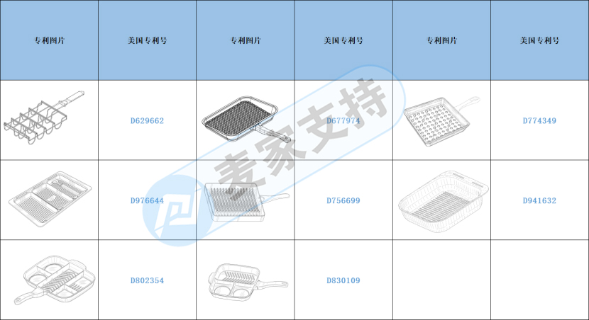 跨境侵权预警——户外烧烤篮小心侵权！