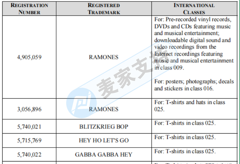 卖家账户资金陆续冻结！GBC代理RAMONES 雷蒙斯乐队进行商标维权